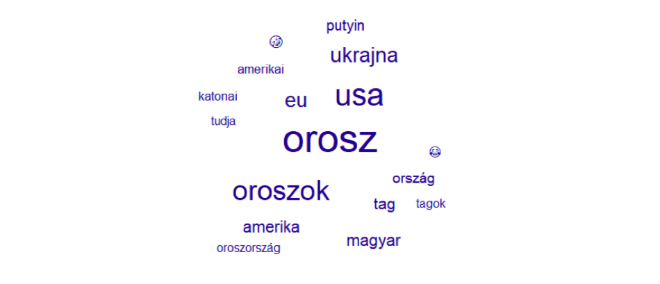 A kommentekben előforduló leggyakoribb szavak szófelhője a legalább 50 kommentben szereplő szavak, a NATO és a magyar stopwordok nélkül. A betű mérete a gyakorisággal arányos.