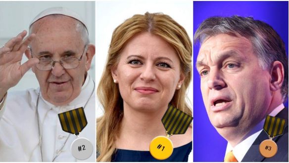 Orbánnál már csak Ferenc pápát és Čaputovát szeretik jobban a csehek